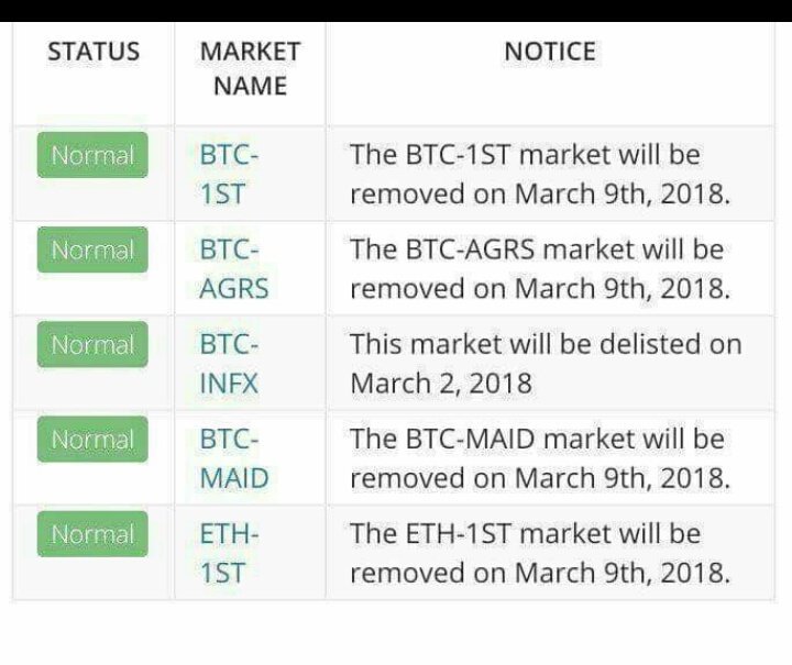 MakerCrypto's tweet image. This coins wil be delisted soon

#RETWEEET #follow #likeforfolow