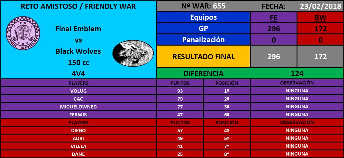 [War nº655] Final Emblem [FE] 296 - 172 Black Wolves [BW]  DWxxHnJWkAEtd6n