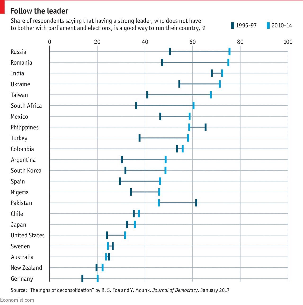 Sander Klous on Twitter: "Interesting? Worrying? Dictatorship versus democracy. (De)centralization of #Trust in a #SmartSociety @nartwielaard… "