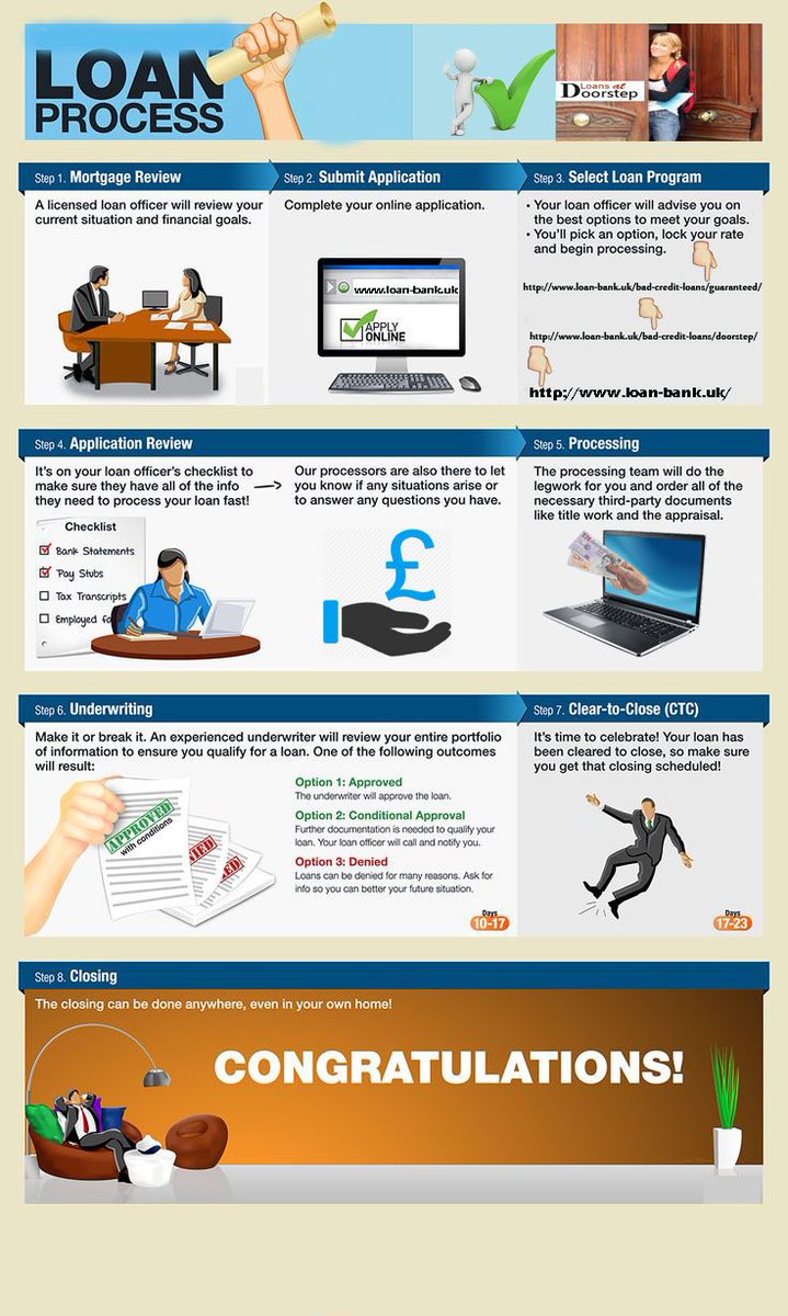Getting out of the payday loan cycle image 10
