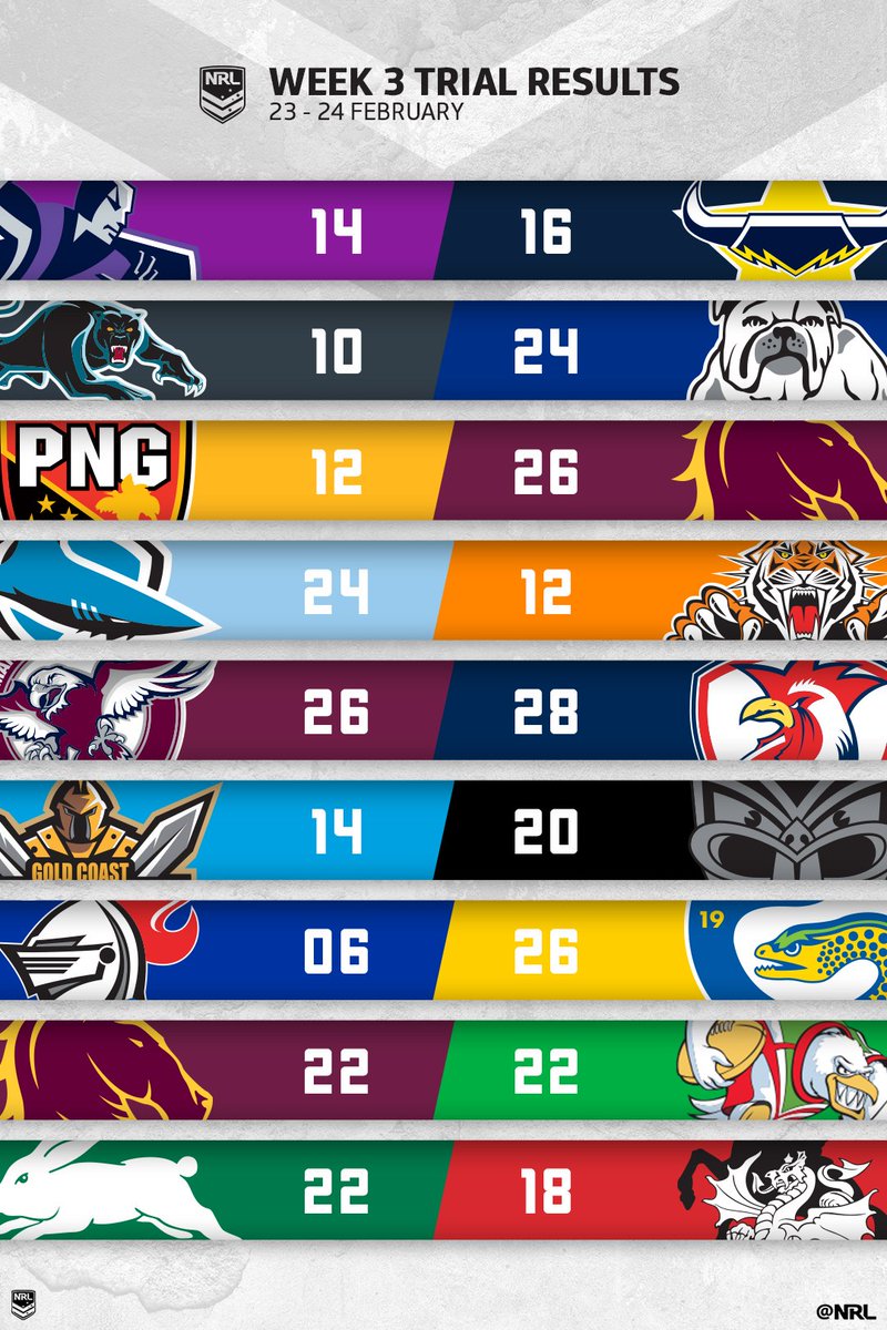 NRL trial matches. Head 