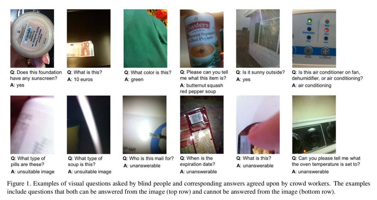 ai_germany's tweet photo. A natural app of computer vision is to assist blind people, whether that may be to overcome their daily visual challenges or break down their social accessibility barriers. VizWiz consists of over 31,000 visual questions originating from blind people. https://t.co/86WOY5TMcA https://t.co/A5mHBLz6XZ