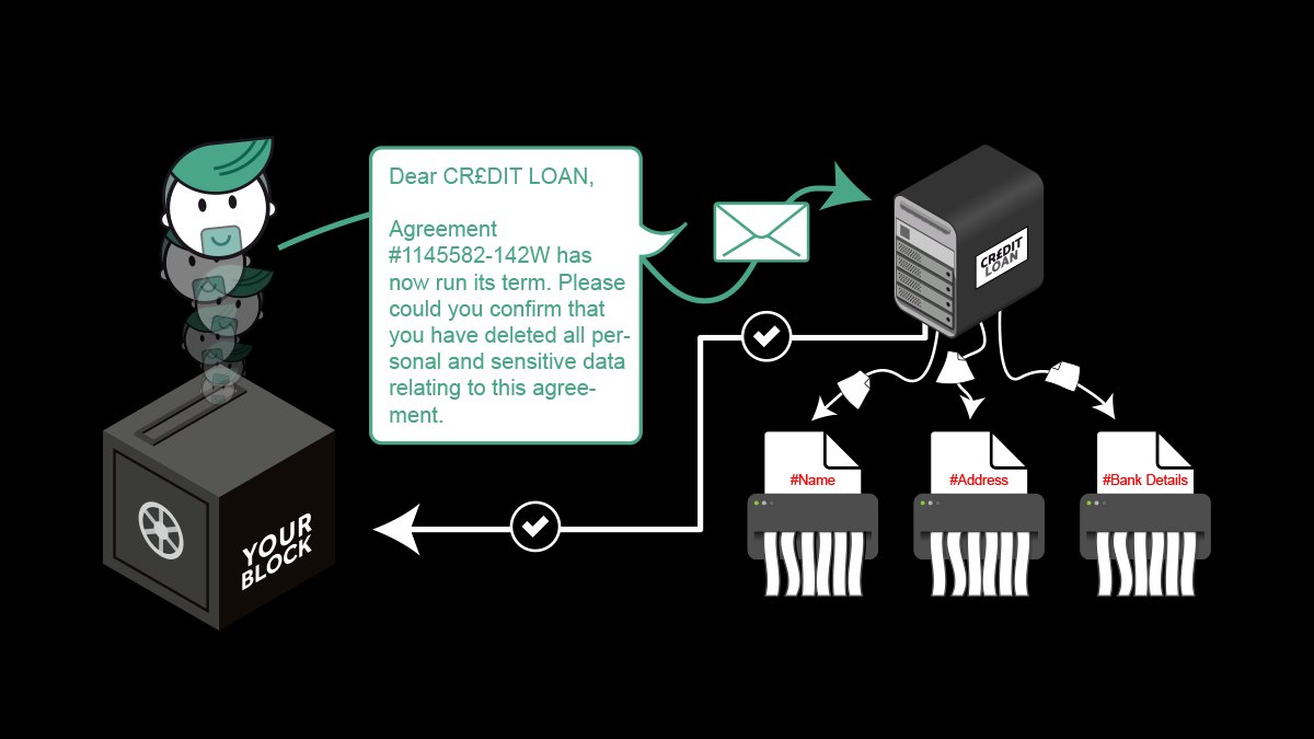 WeAreYourBlock's tweet image. YourBlock will help You with Your right to erasure. With Your consent DAVE will access all those companies you have dealt with historically and ask for Your personal and sensitive data to be removed.

Join our #Telegram group t.me/ybyourblock 
#weareyourblock #GDPR