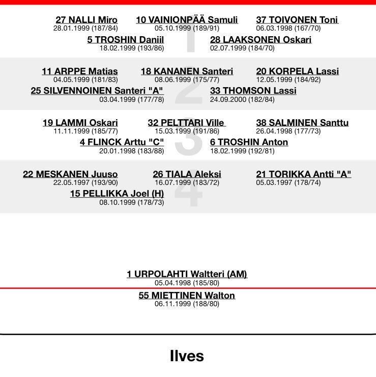 Akollit matkaavat tänään Nordikselle jossa saavat vastaan kärkikamppailussa <a href="/HIFKHockeyU20/">Kollit</a> , seuraavalla kokoonpanolla päivän kamppailuun! #akollit #asmliiga