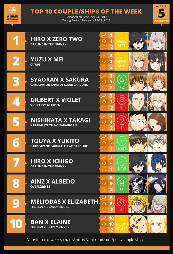 2018 Anime, Seasonal Chart