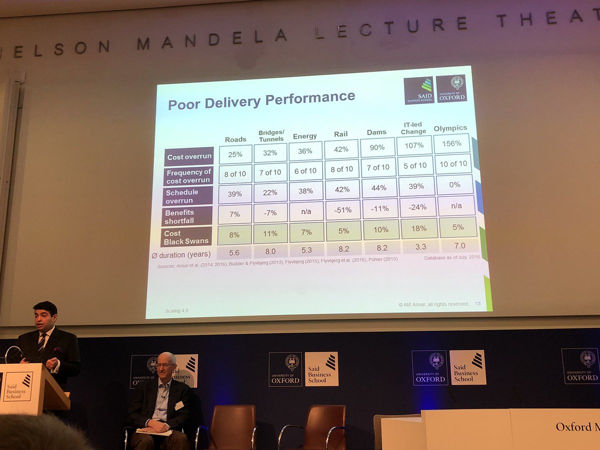 allinthecloud's tweet photo. Oxford Major Programme Management Conference - Major Programmes provide massive benefits...when executed well! #OxMPMC18 https://t.co/MCauEn0lY2