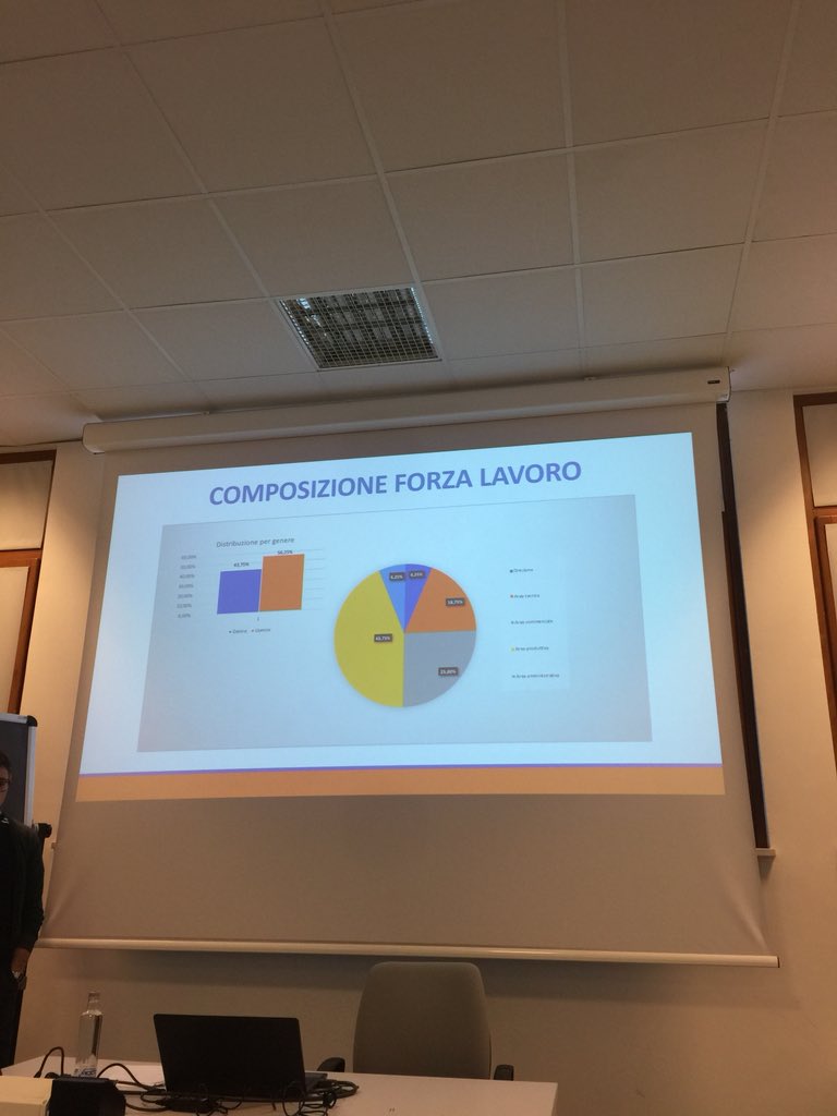 la_zilli's tweet photo. Giornata di #projectworking in #HRM @uniud ! Progetti concreti ma anche etici ed innovativi ! Bellissimi e bravissimi! 2/2 https://t.co/elG5Vc5NqP