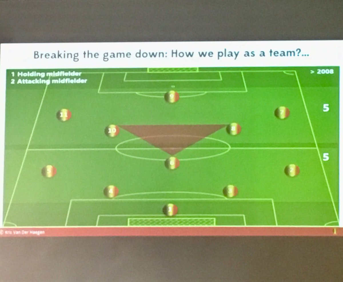 JulesNelson5's tweet photo. Fantastic few days in Belgium this week learning from other countries at the #UEFAStudyGroup https://t.co/TmLbKKYvIq