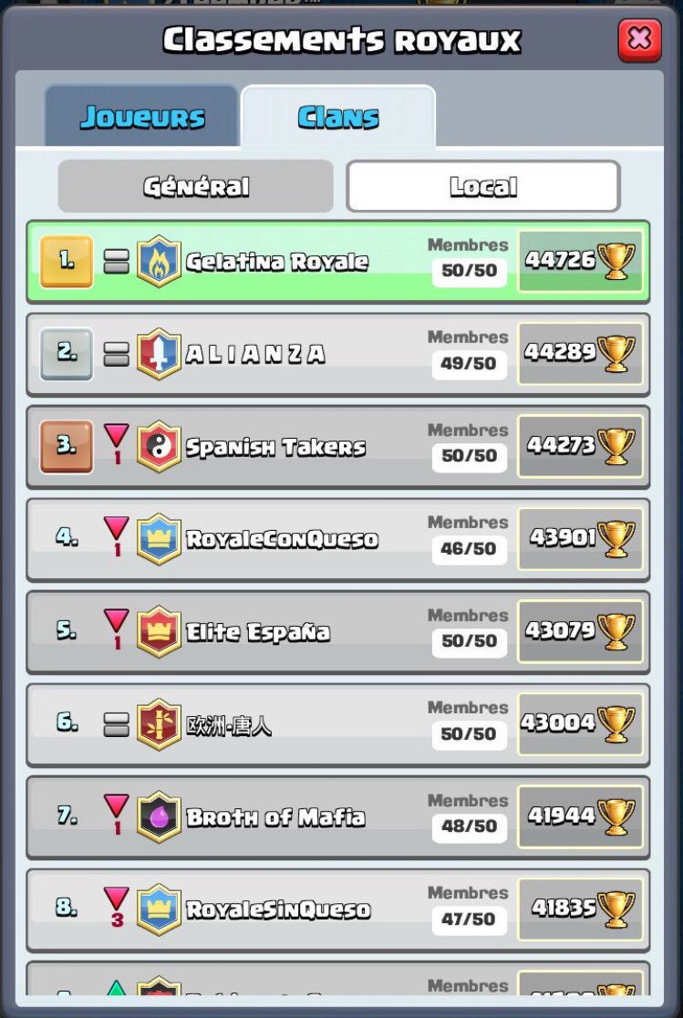 When el top tenía nombre y apellidos 😍