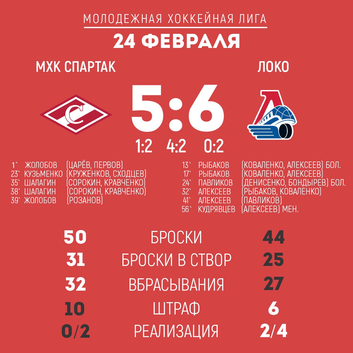 локо мхл таблица