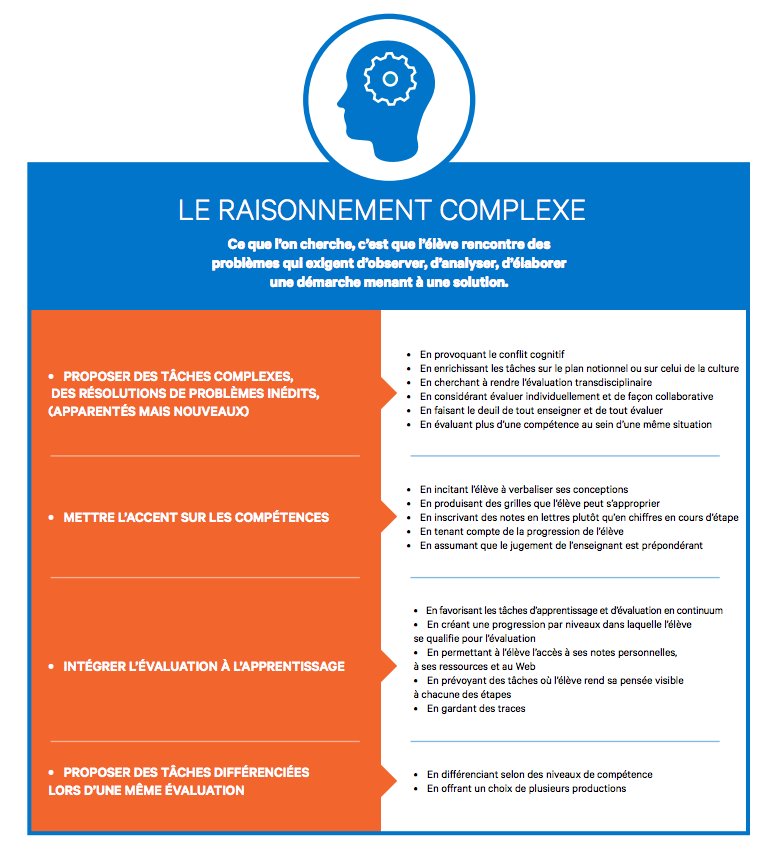 eduvoices's tweet image. La #créativité, le #raisonnement complexe, les #apprentissages durables et la #ténacité, les fondements des principes #pédagogiques par @InnovationSaintAnne #education #enseignement