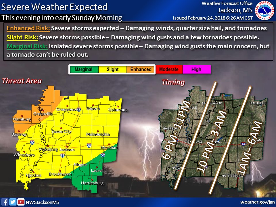 NWS Jackson MS on Twitter "Severe weather is expected tonight in the