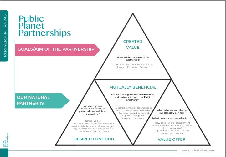 public_planet's tweet photo. We’ve re-designed our Public-Planet Partnership (PPP) toolkit! A creative approach to collaborating with the natural world, in order to solve our greatest challenges.

https://t.co/iWnx6QKRlS

You can read more about PPP here:

https://t.co/dL29WdUDne https://t.co/vw3e8QA6IQ