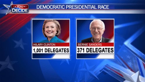 manishpanday209's tweet image. Difference between #Primary and #General_Election
In the US, two different kinds of elections are held to determine who will hold public office. While primary and general elections are essential processes in place......
difference.guru/difference-bet…
