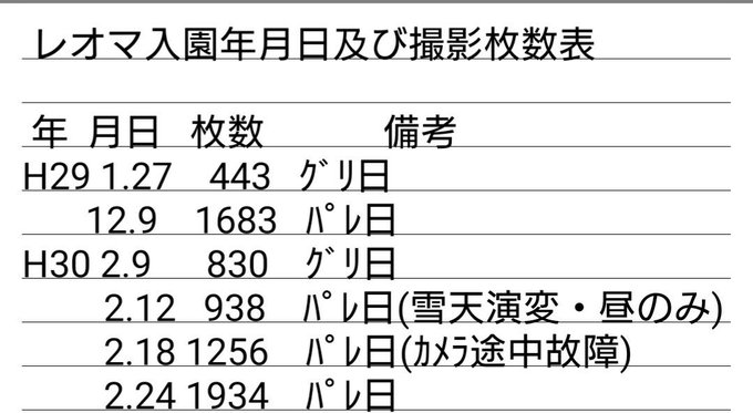 ちる岡 Chiruoka 18年02月 Twilog ちる岡 Chiruoka 18年02月 Twilog