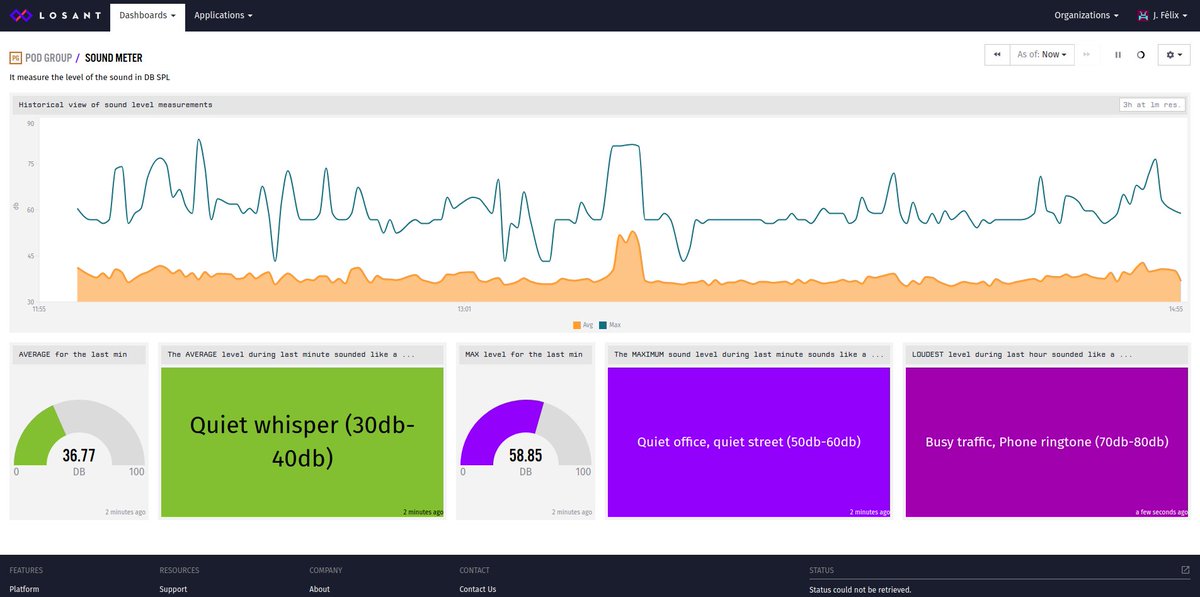 TheThingsNetwork Sev tweet media