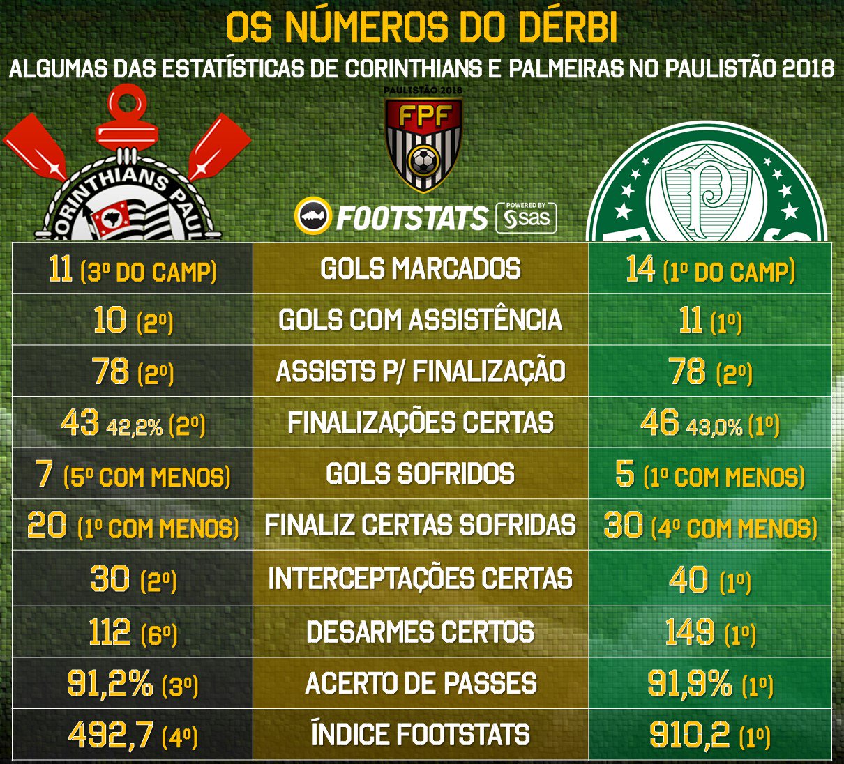 Footstats on X: Próximos jogos Palmeiras  / X