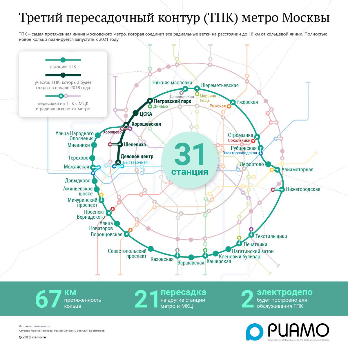 москва 3 кольцо