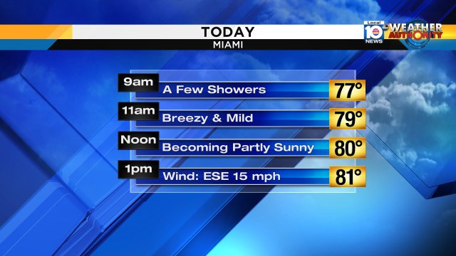 Hi #SouthFlorida this is what you can expect the next few hours. Today's high: 83° #flwx https://t.co/wrzljpn4HU