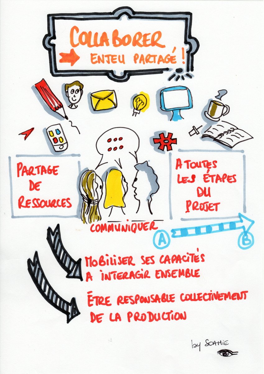 Raconter la collaboration en image ....
