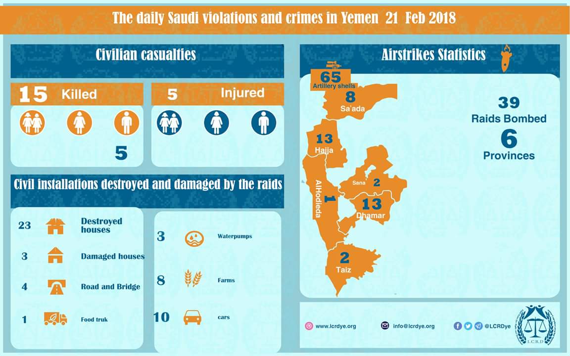m_almoayed's tweet photo. Daily Violations and Crimes that are committed by #US-#UK-#Saudi-#UAE Coalition in #Yemen🇾🇪 - Wednesday 21 Feb 2018
Issued by @LCRDye
#StopIgnoringYemen 🇾🇪
#StopTheWarOnYemen 🇾🇪
#OpenAccessToYemen 🇾🇪
#Save_Yemen_Children
#1050DaysOfWarOnYemen 🇾🇪 https://t.co/yopvgsKAFL