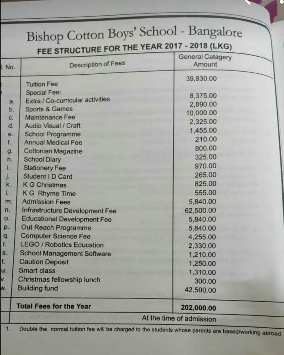 tweet_bankers's tweet photo. This is the yearly fees of an LKG student ...An Assistant in Bank has a little more salary. Anybody Listening #CPCForBankers #11thbps @narendramodi  @PMOIndia @arunjaitley @RBI  @god https://t.co/mi9J5OzfTv