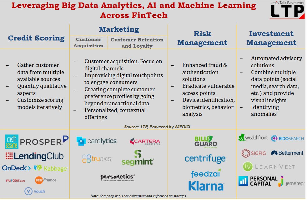 RT Ronald_vanLoon "How #BigData #Analytics, #AI and #MachineLearning is Being Leveraged Across #FinTech
by amitTwitr letstalkpaymnts Klarna |

Read more here: bit.ly/2xUK7Av

#ML #Analytics #Data #Marketing #Technology #Finance #Finserv #RT

cc… "