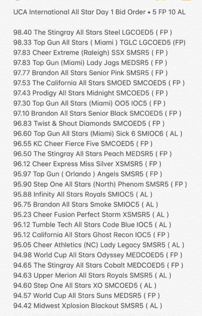 worldsbids's tweet photo. #UCA Day 1 Bid Order @UCAupdates https://t.co/qyrWZZSosS