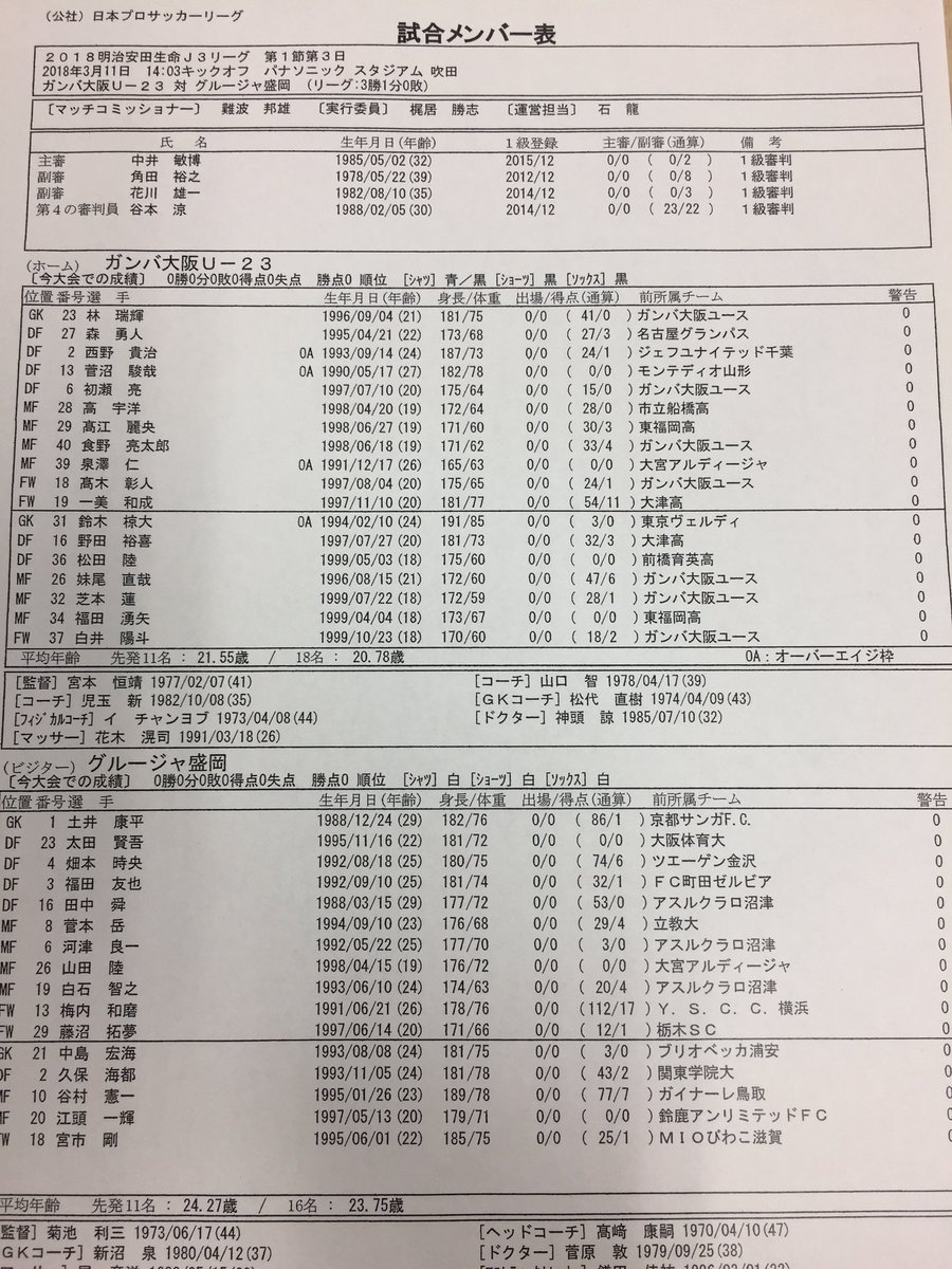 ガンバ大阪オフィシャル Twitterissa ガンバ大阪u23開幕戦メンバーが発表されました ガンバ大阪u23 ガンバ大阪 Gambaosaka