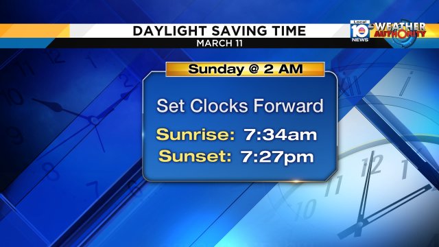 TIME CHANGE: Daylight Saving Time begins at 2 AM tonight. Are you looking forward to the later sunsets? https://t.co/yQrggWX01Y