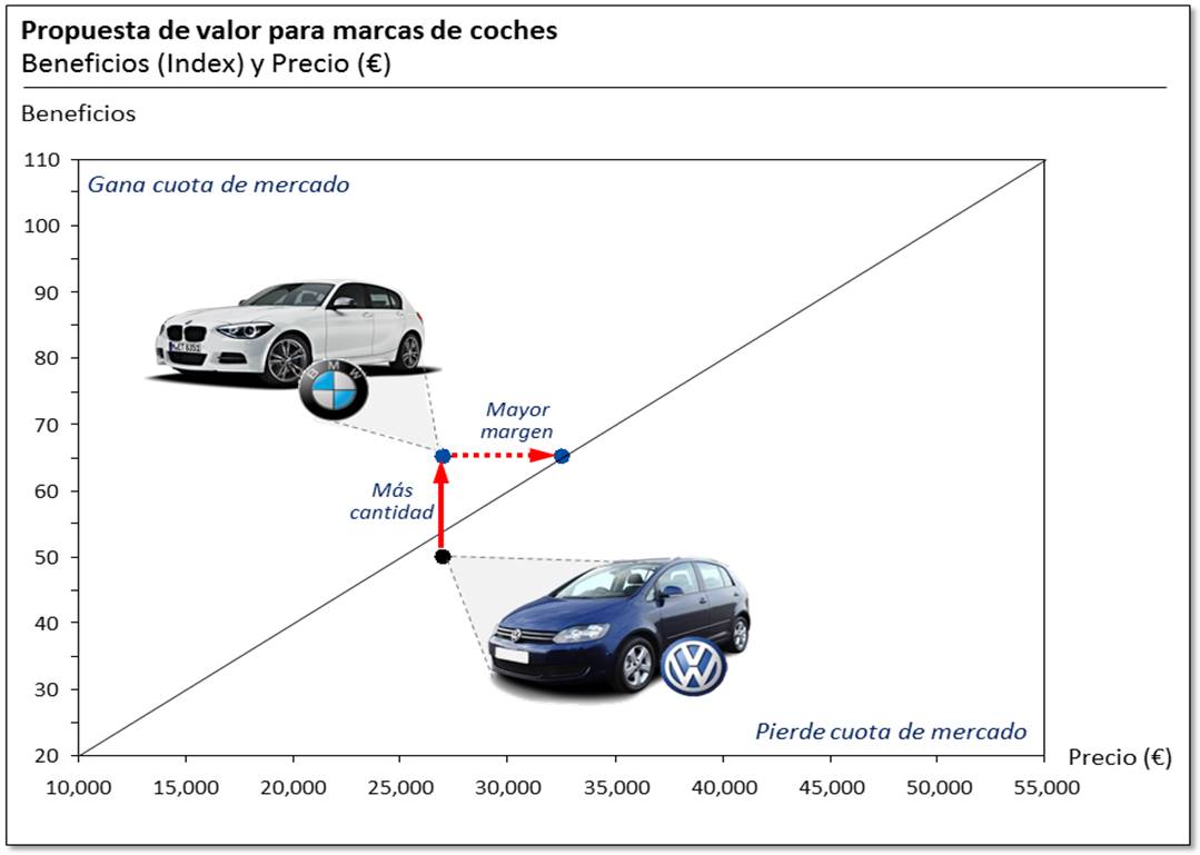 Marketisimo's tweet photo. ¿Qué es el PRECIO premium y en qué se diferencia de una MARCA premium? https://t.co/UIzRwDVpvr https://t.co/MBdFoxYCa0