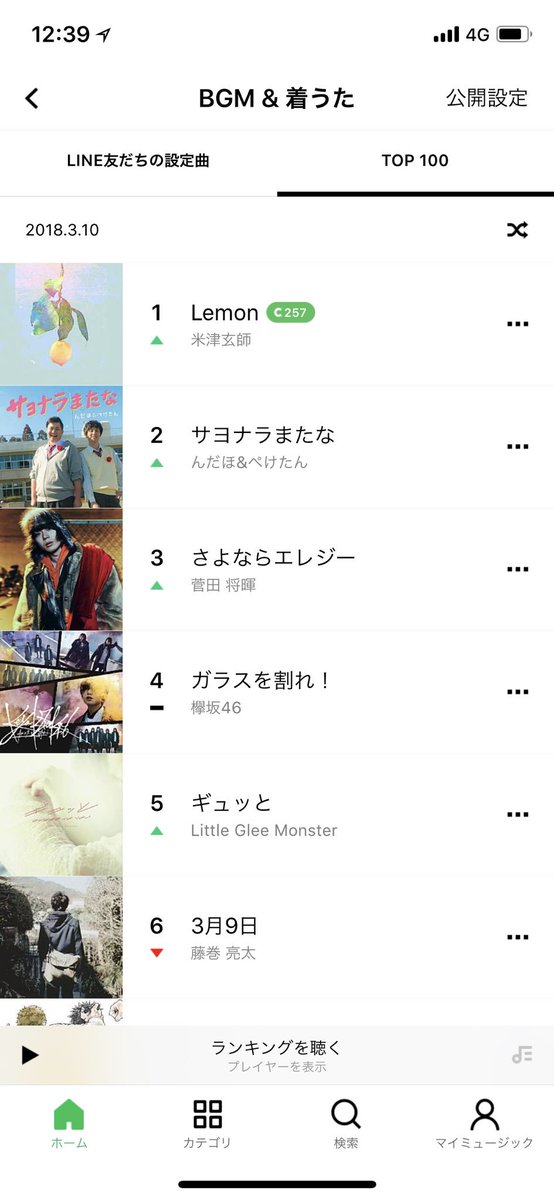 ndahoFischers's tweet photo. (*ﾟ∀ﾟ*)✌️2位 https://t.co/fTitfVbGtF