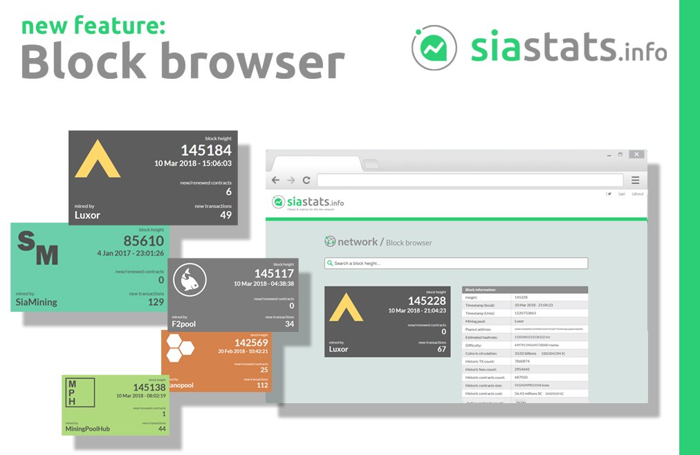 SiaStats's tweet photo. New feature in SiaStats: the information about every block in the #Siacoin blockchain can now be searched in our new browser: https://t.co/PTkmro06lt https://t.co/gf02Y2vtWN