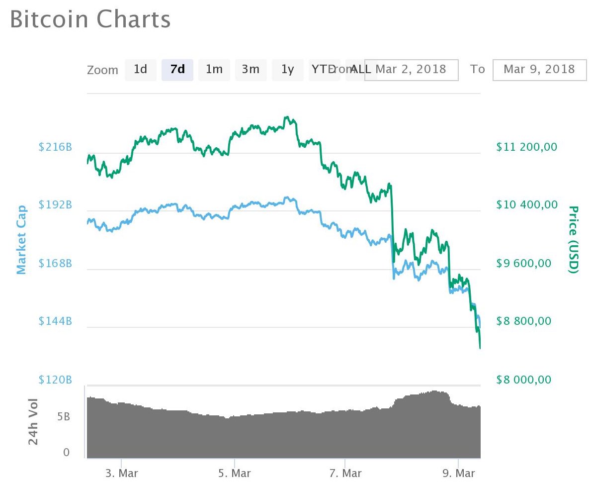 🗣️🗣️🗣️ You still not mine Bitcoin with Vozex? It's time to start while Bitcoin is cheap.