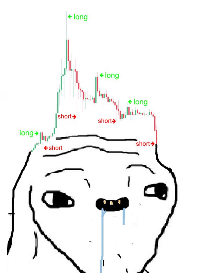 AceOfWallStreet's tweet photo. #Bitcoin https://t.co/Onl2Eef7YJ
