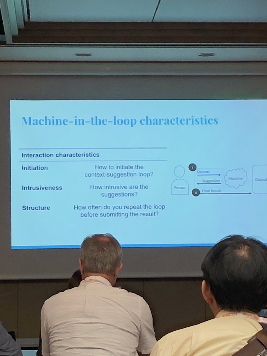casey_dugan's tweet photo. The research on “Creative Writing with a Machine in the Loop” is so inspiring & fun! #iui2018 #furble https://t.co/hK5L6el9wX