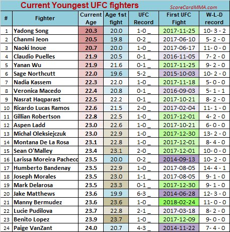 ScoreCardMMA.com tweet media