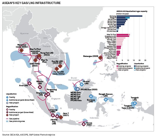 SPGEnergyGas's tweet photo. Growing #LNGdemand from new and existing importers is sharply eroding #ASEAN's #LNG surplus through 2023 https://t.co/cjwczxOSpz  #ONGT https://t.co/5mm4Yc3kP7