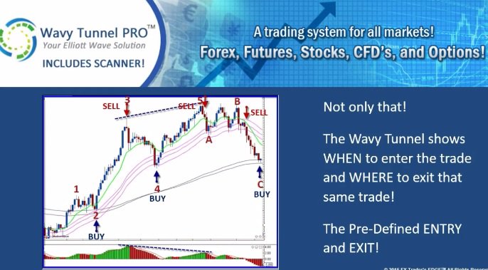 SwingTrader23's tweet photo. Wavy Tunnel PRO 2 Videos By Jody Samuels That Explains Elliott Wave Analysis https://t.co/qlQ8ff3MIz #forex https://t.co/2ZSg5qr9kf