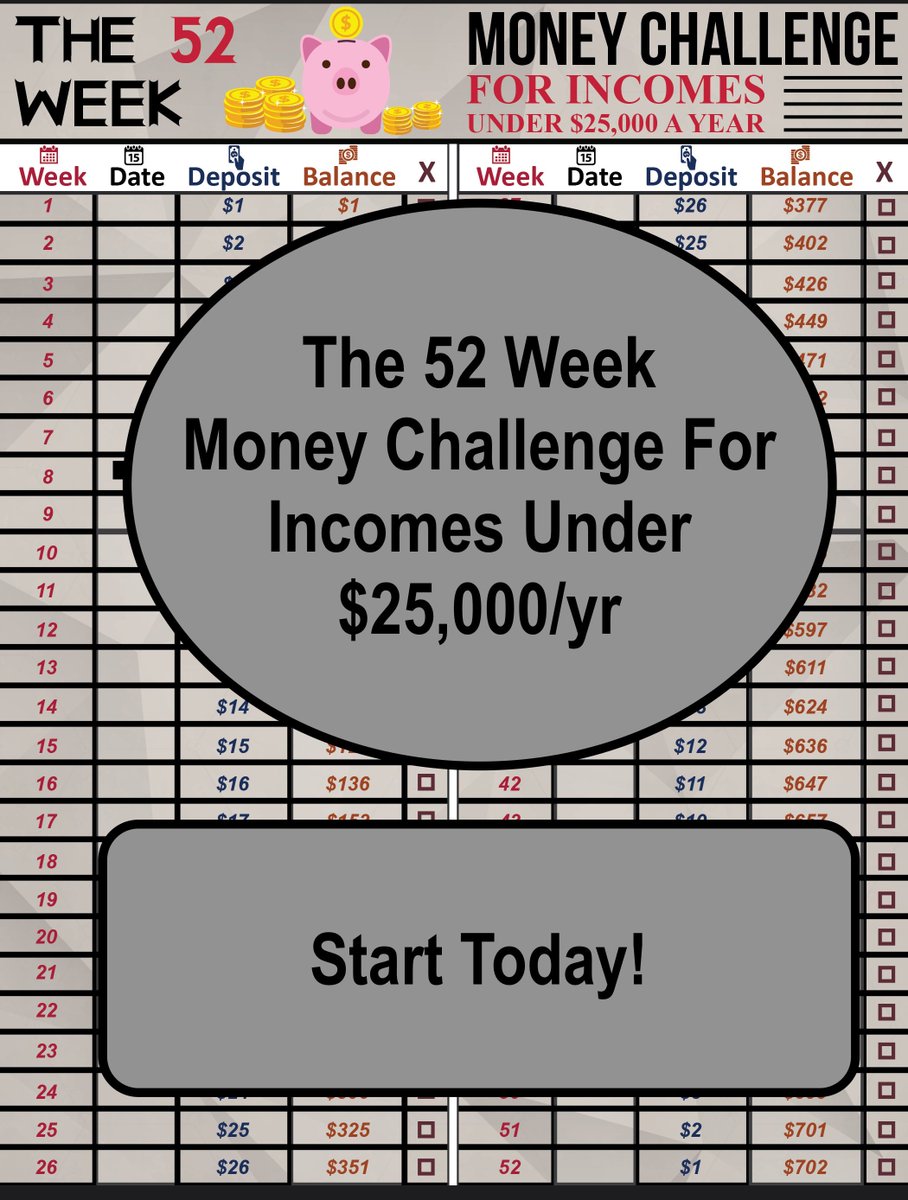 Laurend1985's tweet photo. β
β
β
β
β
"Simple and nicely done budget. Helped me set up a system of savings on a super low income." Robin M. https://t.co/1Tj5ZepmXR #etsy #budget #52weekmoney #moneychallenge #savingplanning #savingstracker #savingsgoal #weeklysavings #savingsplan #savings https://t.co/Dd1jBaRmby