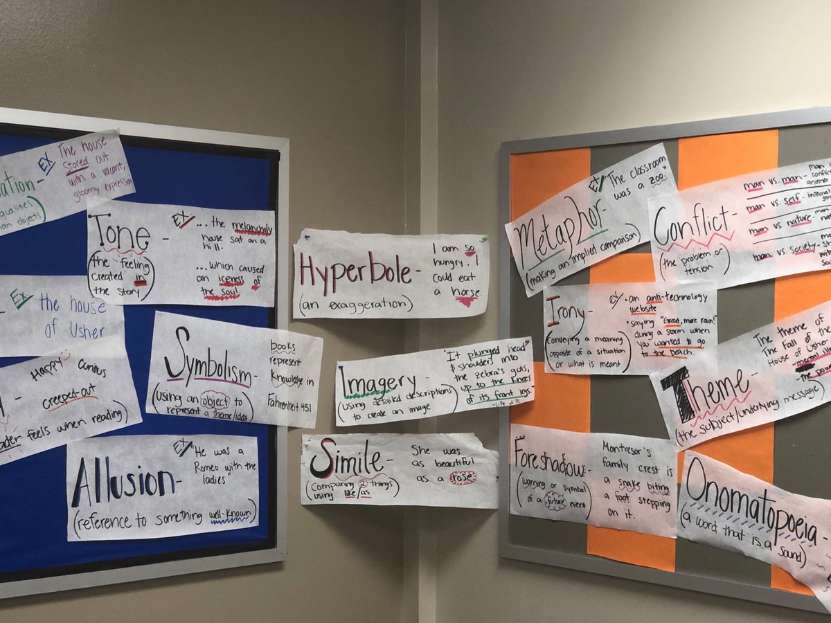 Region18TASSP's tweet image. Great example of a word wall in Ms. Reich’s room @LPHS.