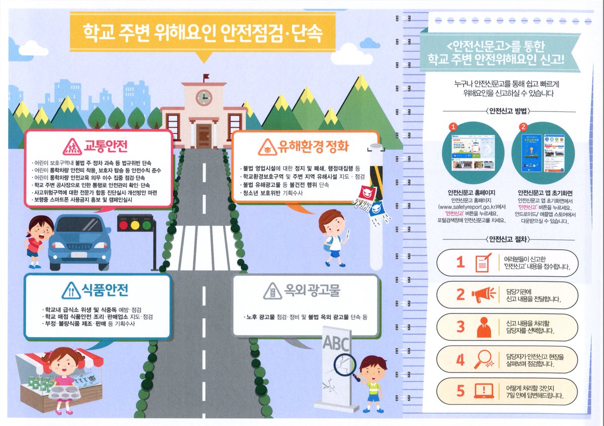 2018년도 개학기 학교 주변 위해요인 안전점검 및 단속이 2월23일부터 3월30일까지 실시됩니다. 주민들도 직접 참여해 신고하실 수 있습니다. 학교 주변 불법주정차, 불법 영업시설, 불법 옥외 광고물 등 위해요인 발견 시 해당 내용을 안전신문고(홈페이지 또는 앱)를 통해 신고하세요     

#성남시