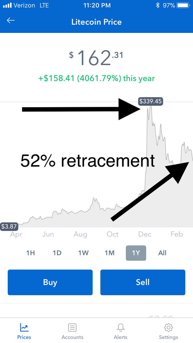 neocoin bitcointalk