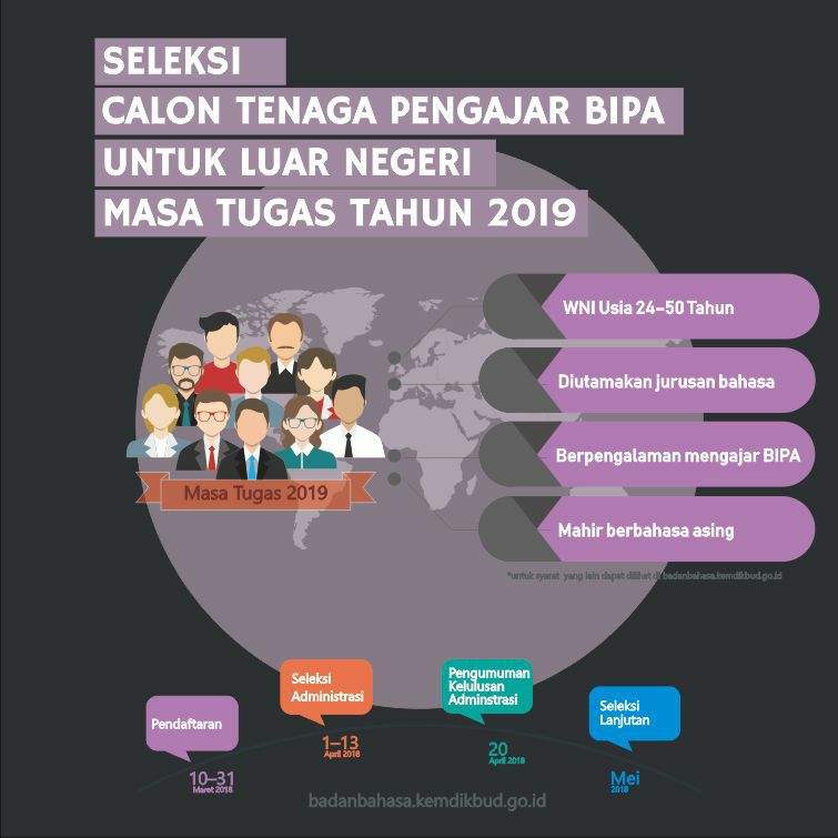 BadanBahasa's tweet photo. #SahabatBahasa, berikut informasi terkait Seleksi Calon Tenaga Pengajar BIPA untuk Luar Negeri Masa Penugasan 2019. https://t.co/4gJDF7K2xd #CintaBahasaIndonesia #BIPA #PPSDK https://t.co/yEHuEhC5MV