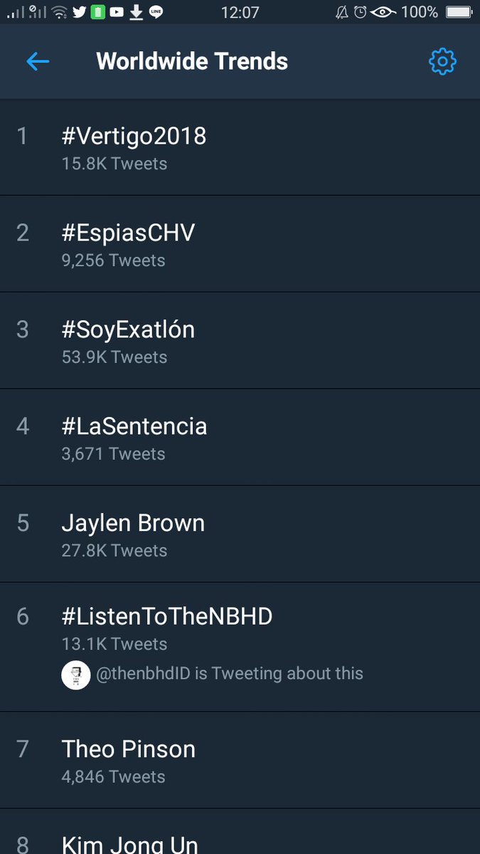 thenbhdID's tweet photo. #ListenToTheNBHD is #6 WW Trends! congrats boys!! https://t.co/kbDtCgt13P