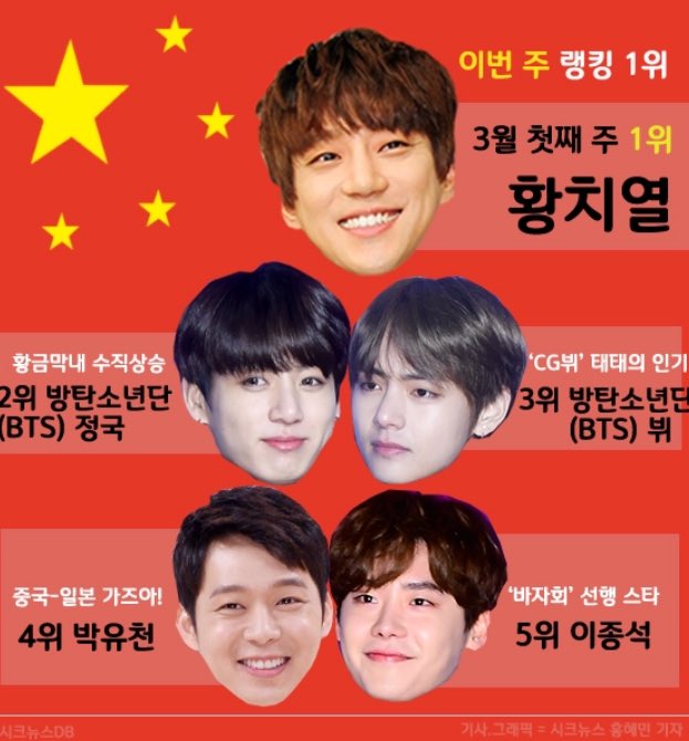 Soo Choi ( ️mode) on Twitter "A Korean media rank the popularity of Korean celebs in China 🇨🇳