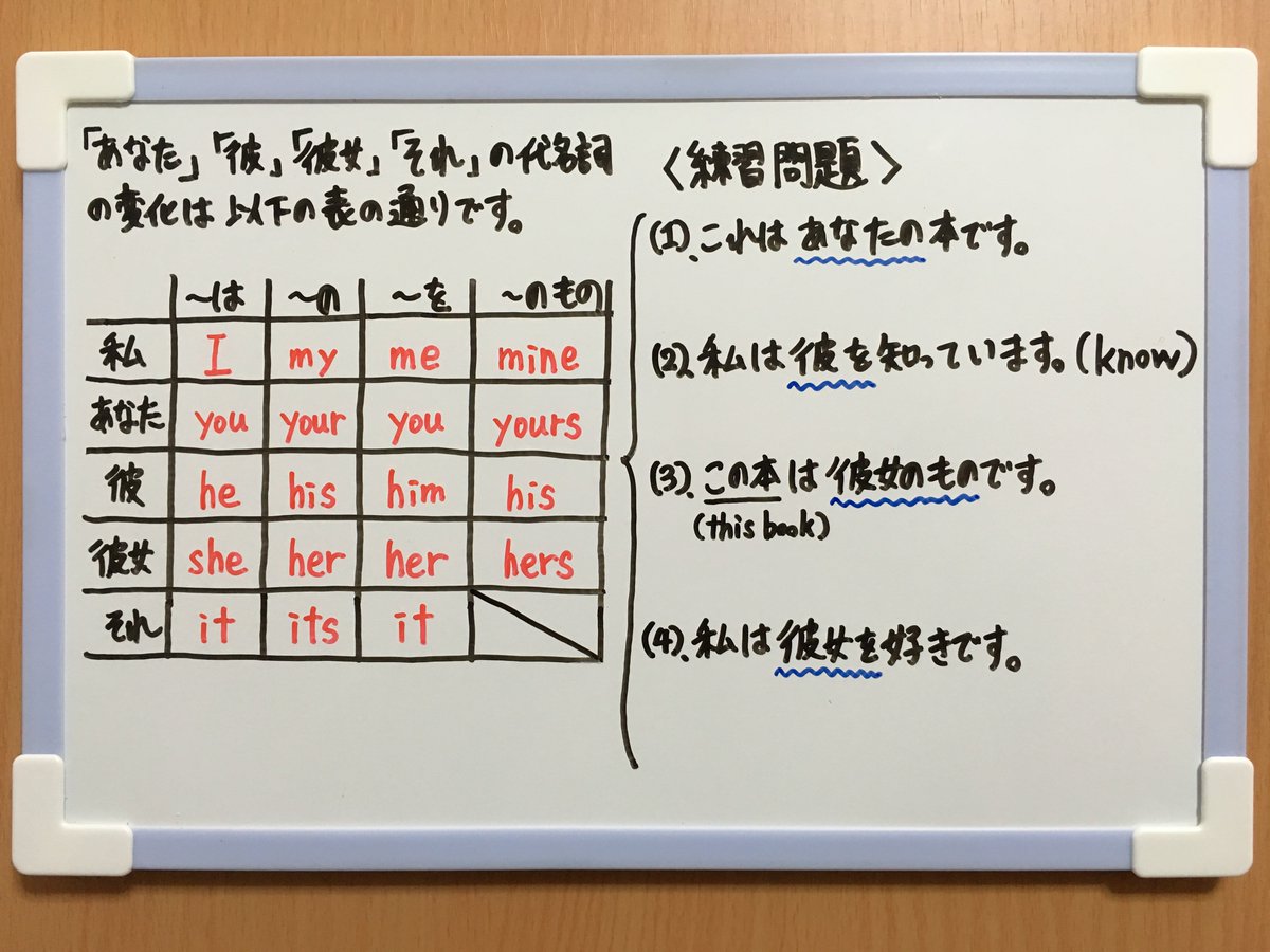 たけのこ塾 中1英語 今回は 代名詞の変化 についての問題です 日本語と違い 英語では は の を のもの を表現するときは それぞれ別の単語を使います 詳しくはアップしている画像をご覧下さい 勉強垢 中1 英語