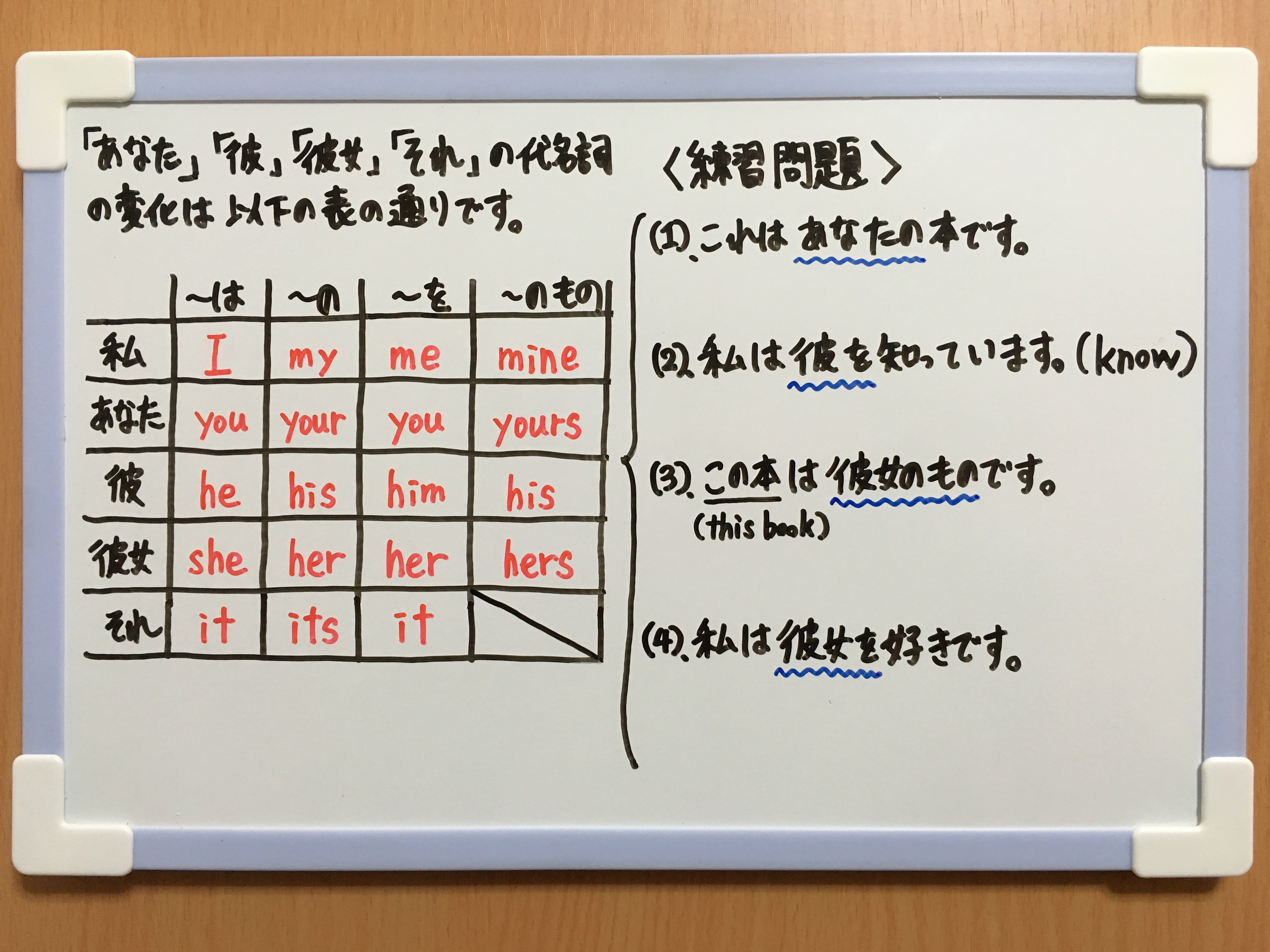 Twitter 上的 たけのこ塾 中1英語 今回は 代名詞の変化 についての問題です 日本語と違い 英語では は の を のもの を表現するときは それぞれ別の単語を使います 詳しくはアップしている画像をご覧下さい 勉強垢 中1 英語