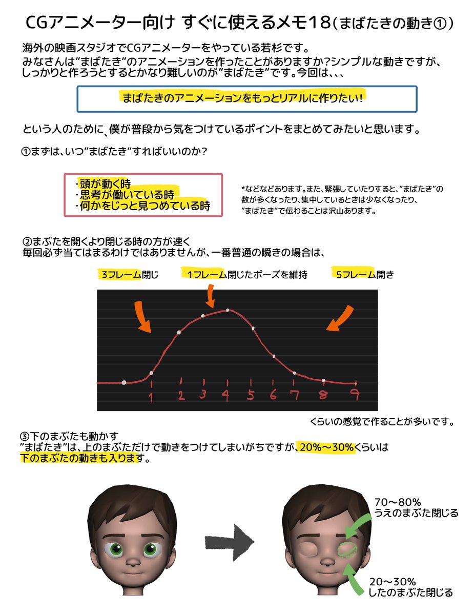 わかすぎ 海外cgアニメーター 基本的な まばたき のアニメーションの作り方について これだけ抑えとけば大丈夫という点をまとめてみました 読んで貰えたら嬉しいです