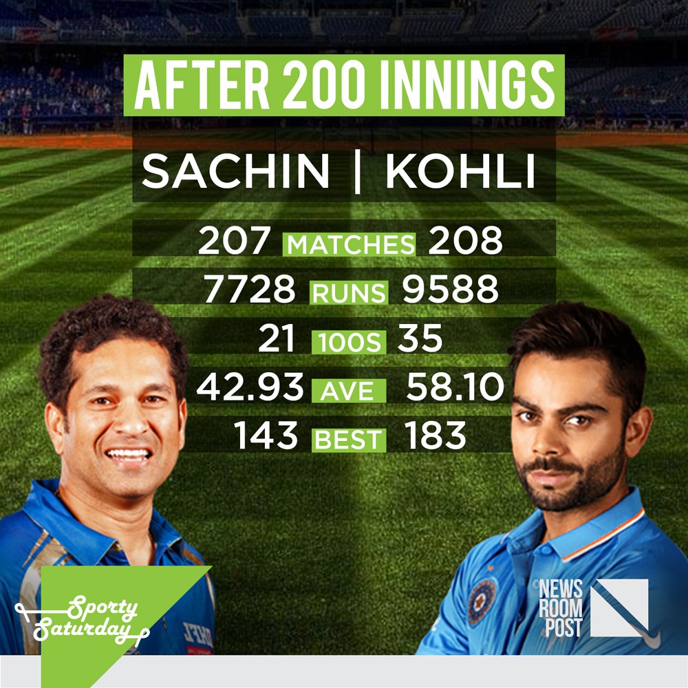 NewsroomPostCom's tweet photo. A Statistical comparison between Sachin Tendulkar and Virat Kohli after 200 Innings. @sachin_rt @imVkohli #NewsRoomPost #CrickUpdates #SportySaturday https://t.co/IjVRV6a9xE